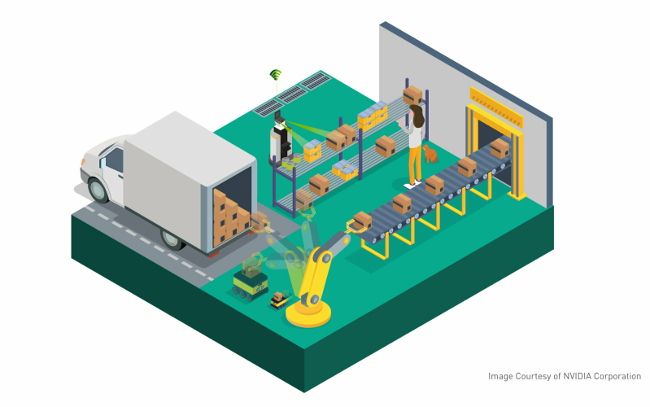 Технологии искусственного интеллекта NVIDIA ускорят обработку посылок в США Технологии искусственного интеллекта NVIDIA ускорят обработку посылок в США