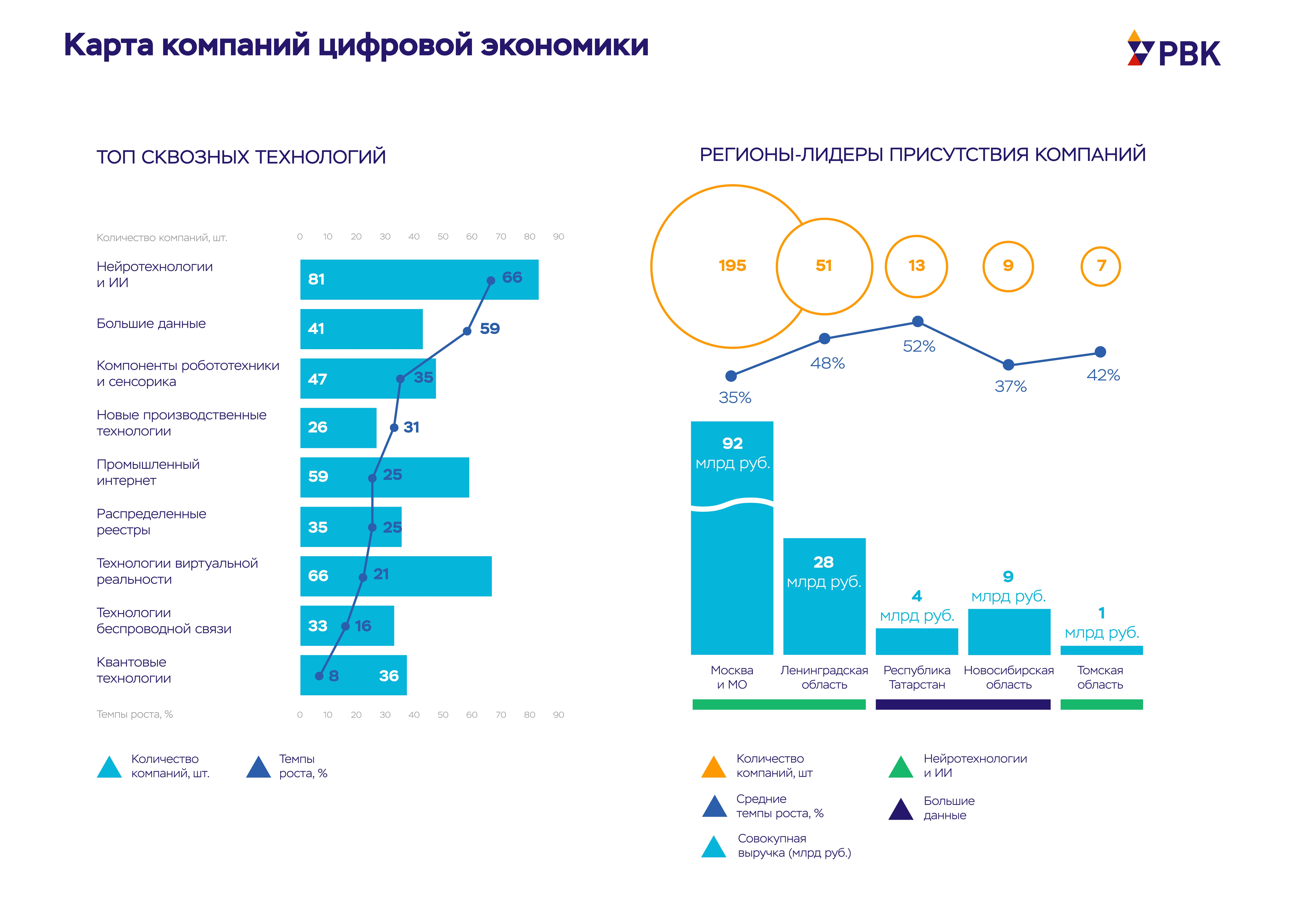 РВК составила карту компаний цифровой экономики | Robogeek.Ru